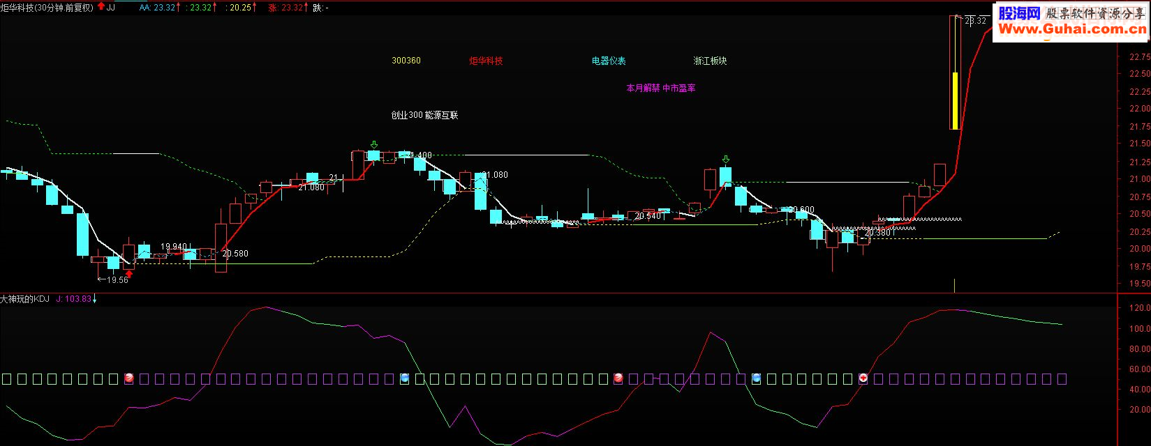 通达信大神玩的KDJ源码副图 附图