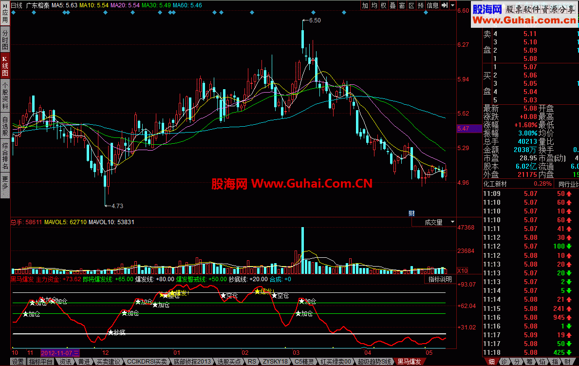 同花顺黑马爆发 捉住机会指标公式