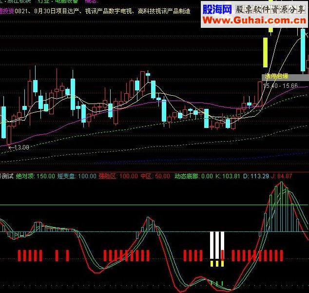 通达信庄家手术刀指标公式源码附图