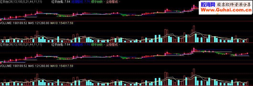 通达信红绿平台源码副图