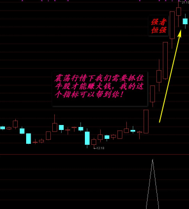 通达信振荡行情开始抓牛指标公式
