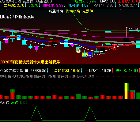 通达信反转公式(最简单的才最完美) 