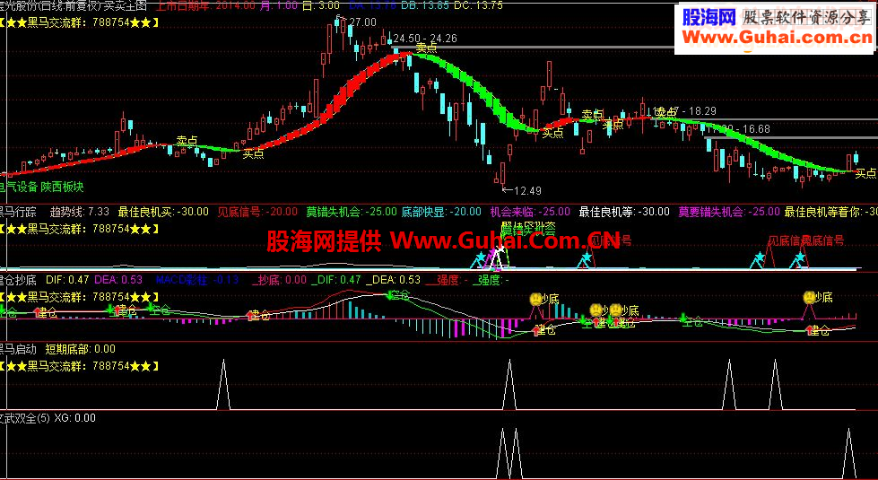 通达信文武双全源码副图