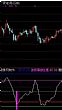 通达信顶底分明指标公式
