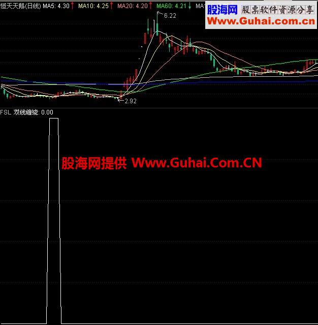 缠论系列之（五）缠绕接吻 