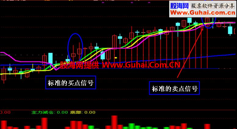 通达信九齿钉耙公式