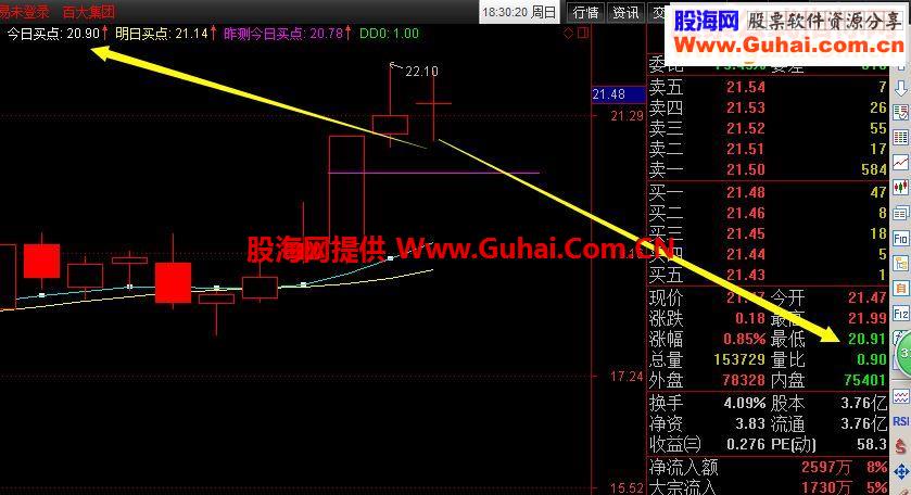 通达信操盘主图2016年第一次要发个最好的主图指标给大家~~