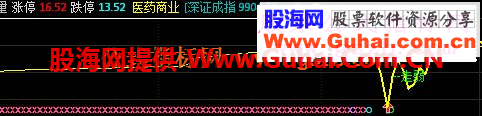 关于涨停后开板的卖出公式
