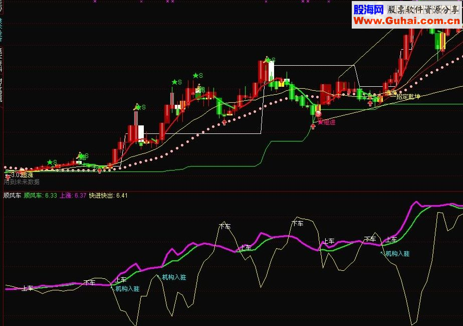 通达信顺风车 快进快出指标公式