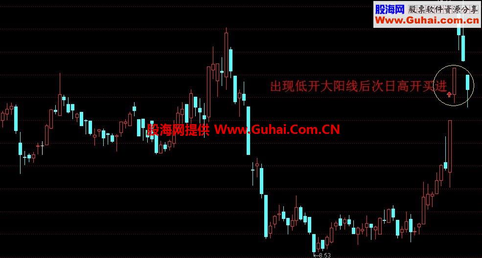 通达信低开大阳线公式 说明、源码、无未来