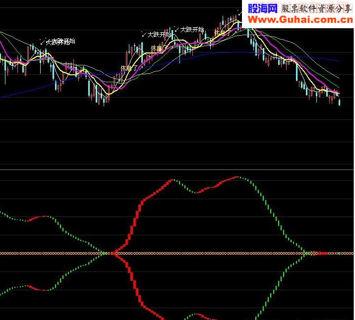 两线合一看大盘源码副图
