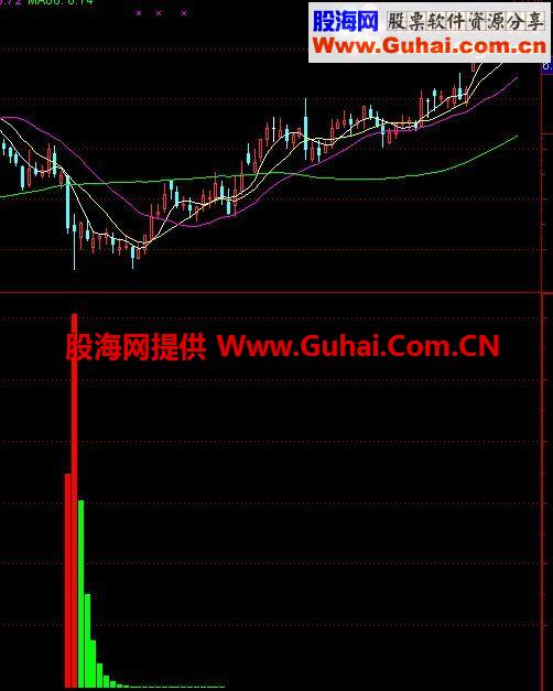 通达信主力吸筹指标