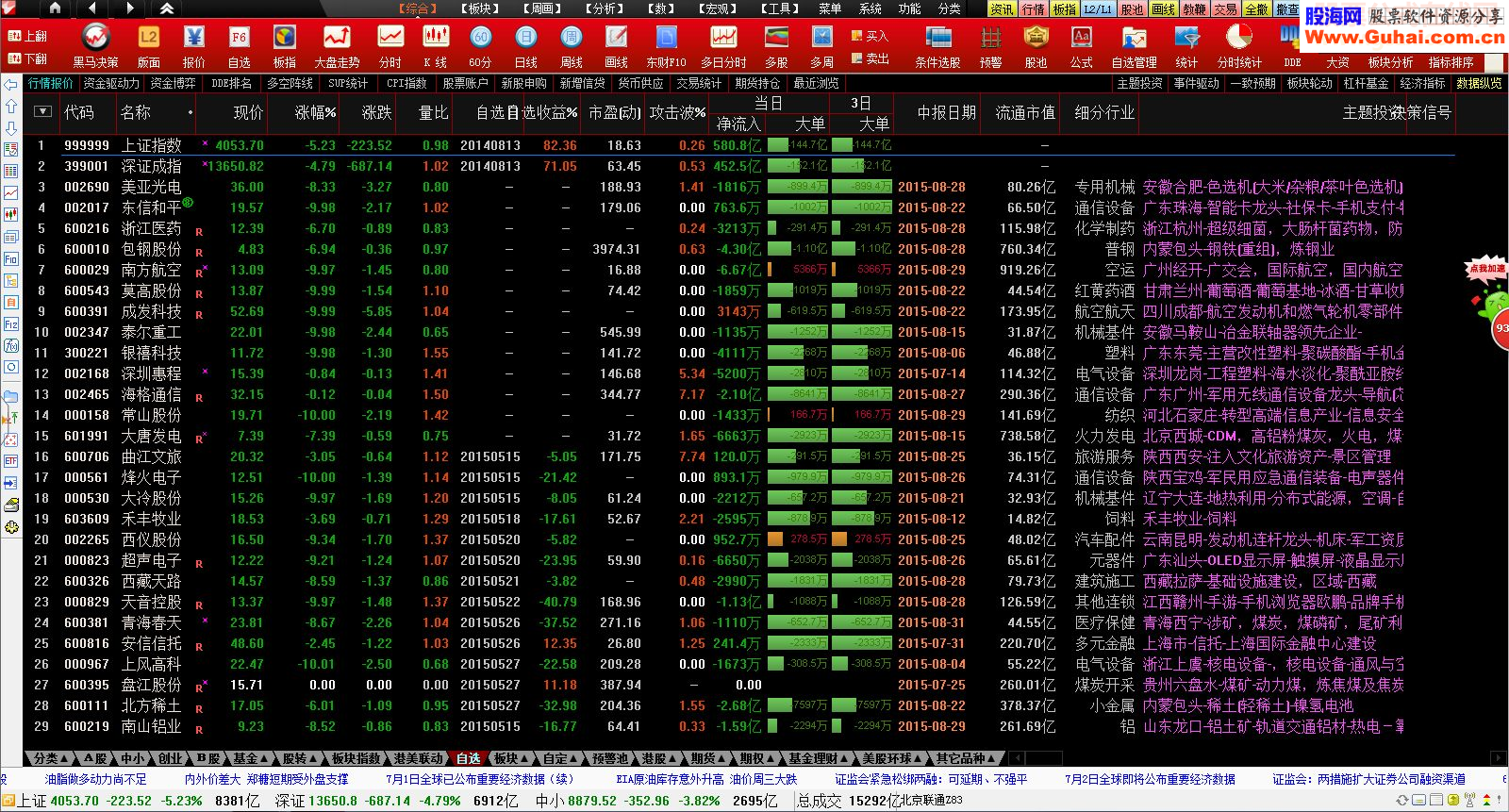 通达信自定义数据中报披露时间