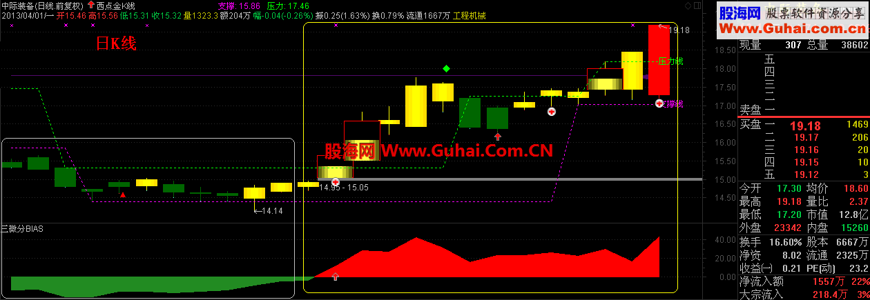 通达信三微分BIAS乖离率指标公式