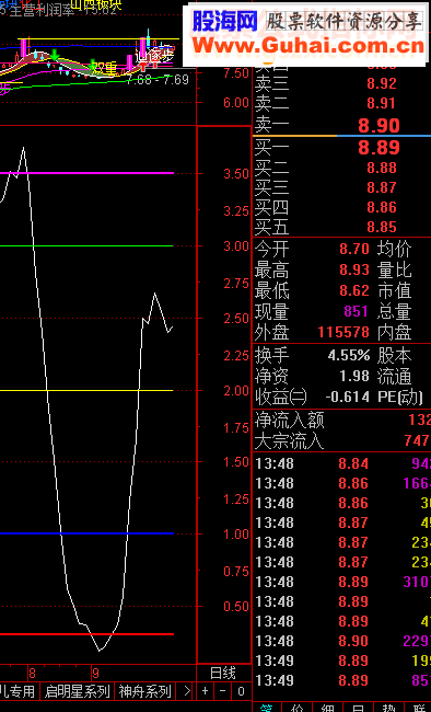 通达信自用多年的实用好用准确的小指标-顶天立地（指标 副图贴图