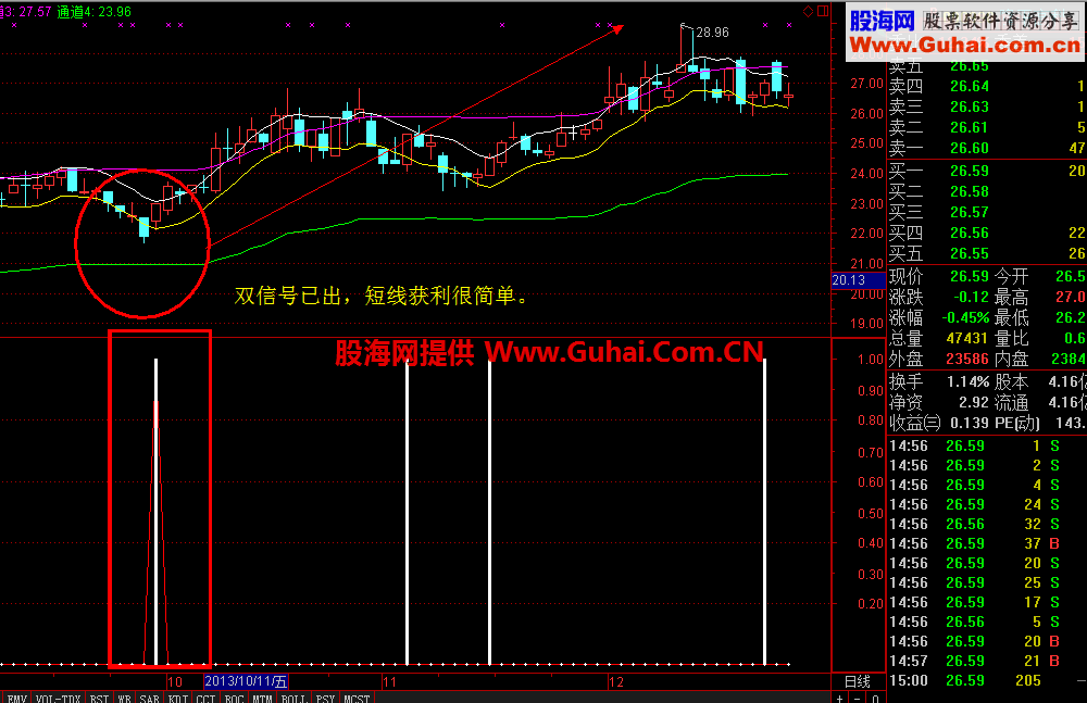  双信号出成功率90%以上