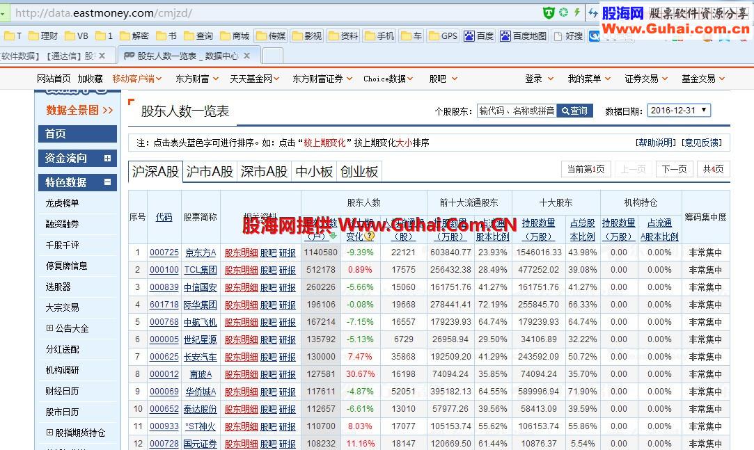 通达信股东户数、户均持股自定义数据更新2016年报+2017年1季报(20170424)