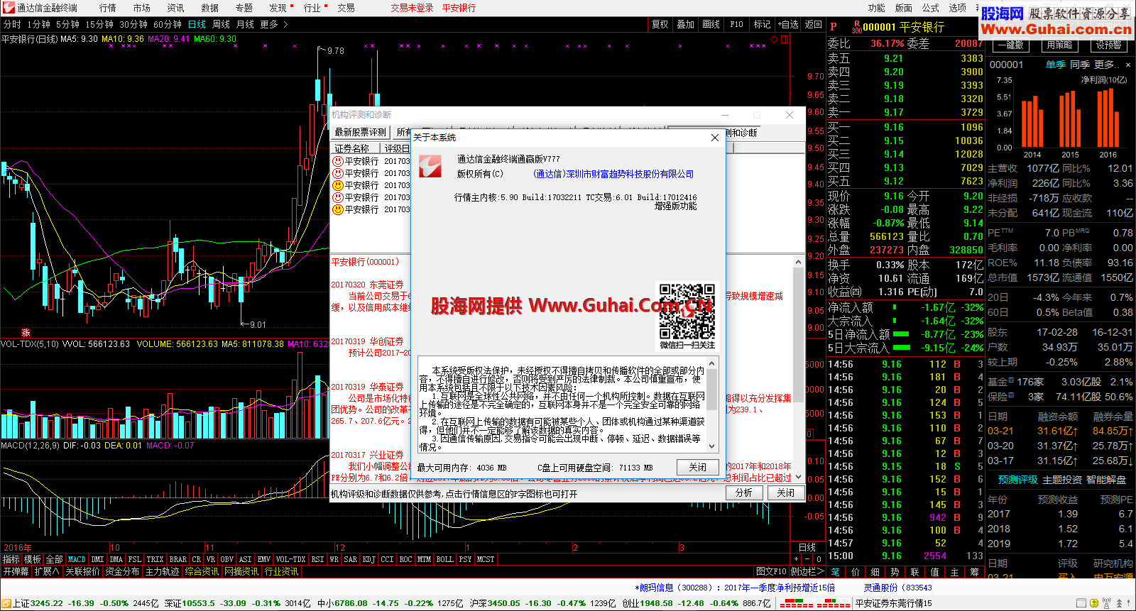 (纯净,快速,稳定,原汁原味)★通达信通赢版V7.33(2017-03-22)