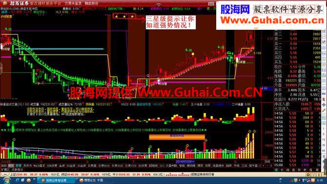 通达信操盘手乾坤图主图公式助你一臂挣钱