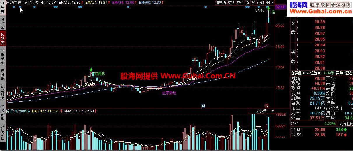 分析买卖点源码附图