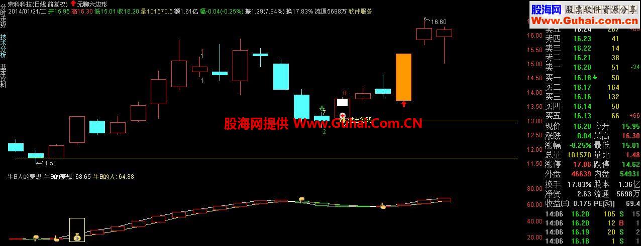 通达信做牛X的夢和见牛X的人副图公式