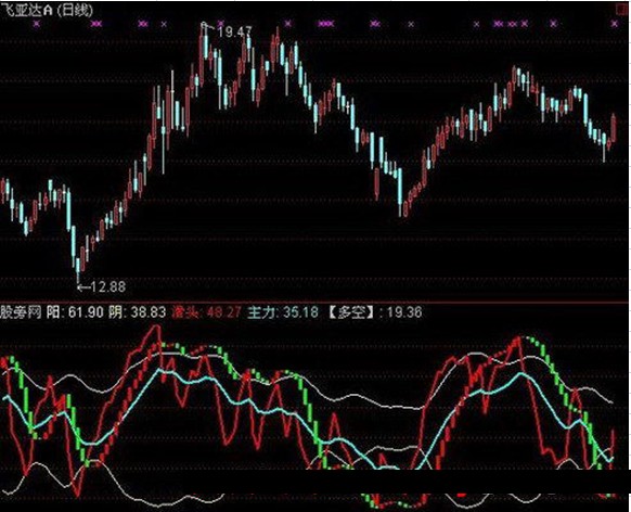 通达信阴阳轨道指标公式