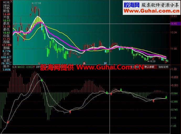 同花操盘手BS操盘线主图顺指标