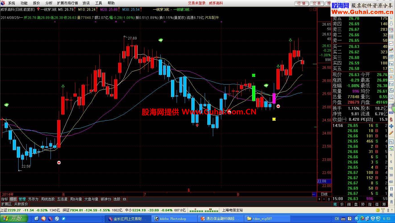 一线穿3短线公式