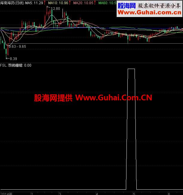 缠论系列之（五）缠绕接吻 