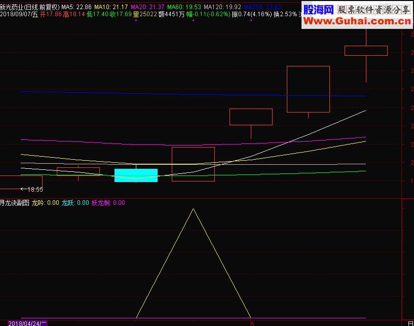 通达信【精品高价金钻指标】寻龙诀 副图/选股 
