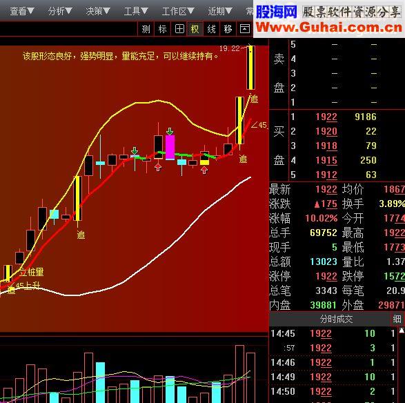 用了很久的主图指标布林通道源码奉上