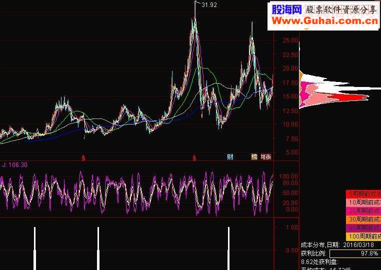 通达信等待主升源码副图选股贴图