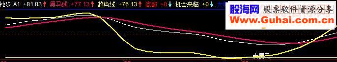 通达信<通金魔方>全套源码出处