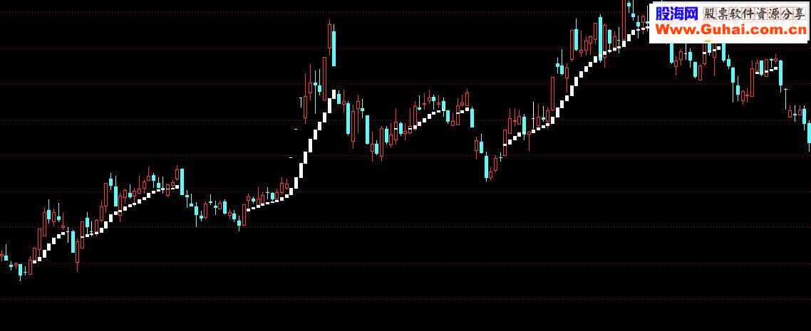 通用公式不错指标公式