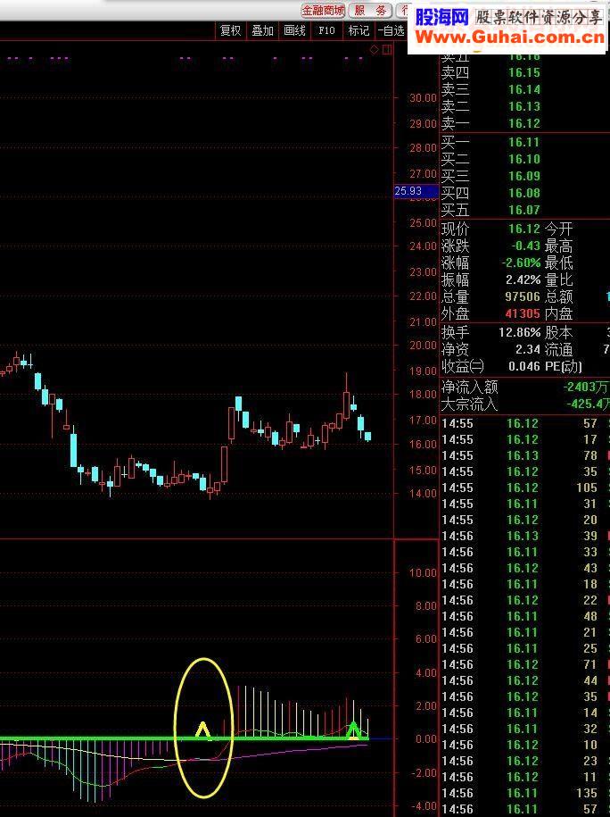 通达信出现黄色三角形买入提示源码附图