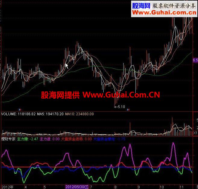 理财专家指标公式