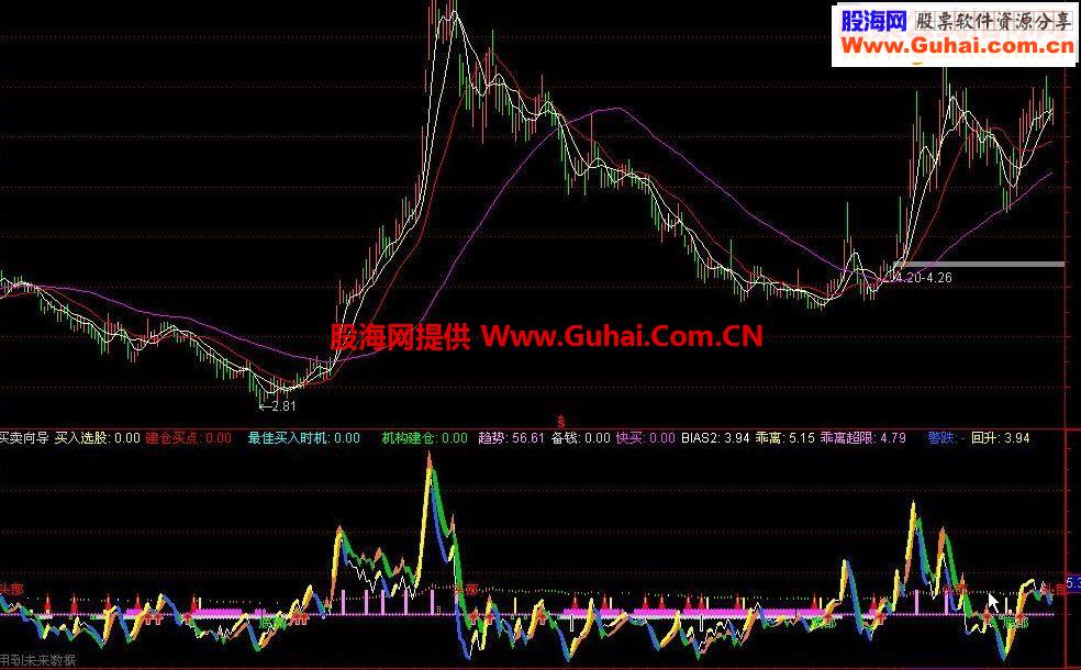 通达信顶底如神买卖利器买卖向导指标公式