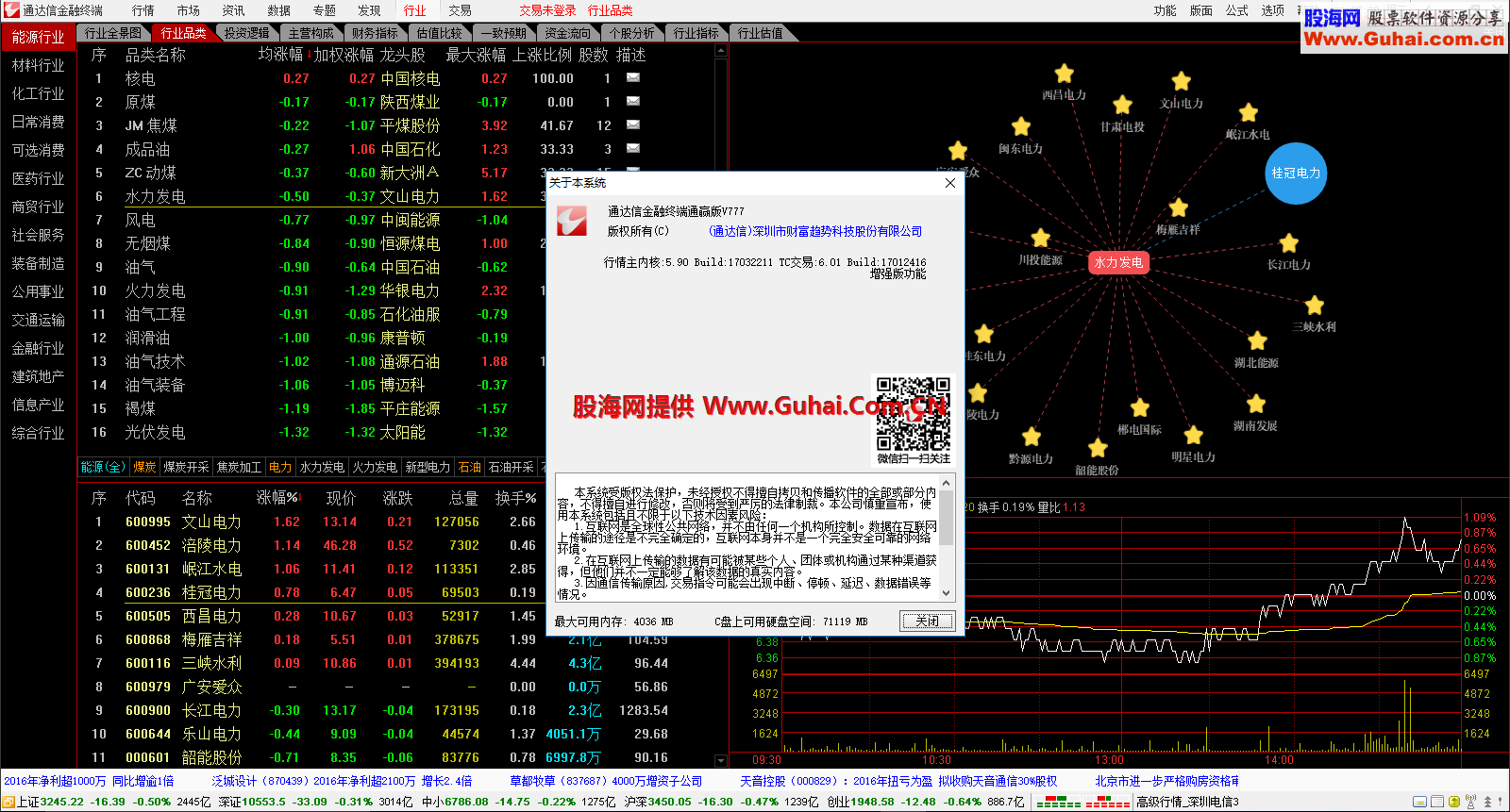 (纯净,快速,稳定,原汁原味)★通达信通赢版V7.33(2017-03-22)