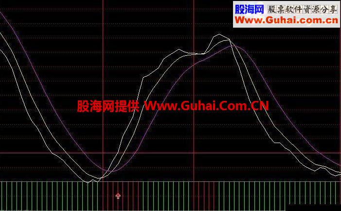 通达信堪称一绝副图指标