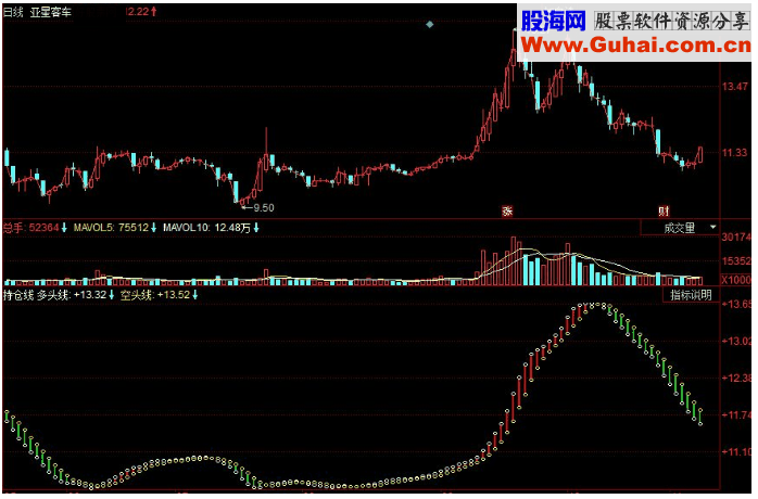 同花顺持仓线副图源码