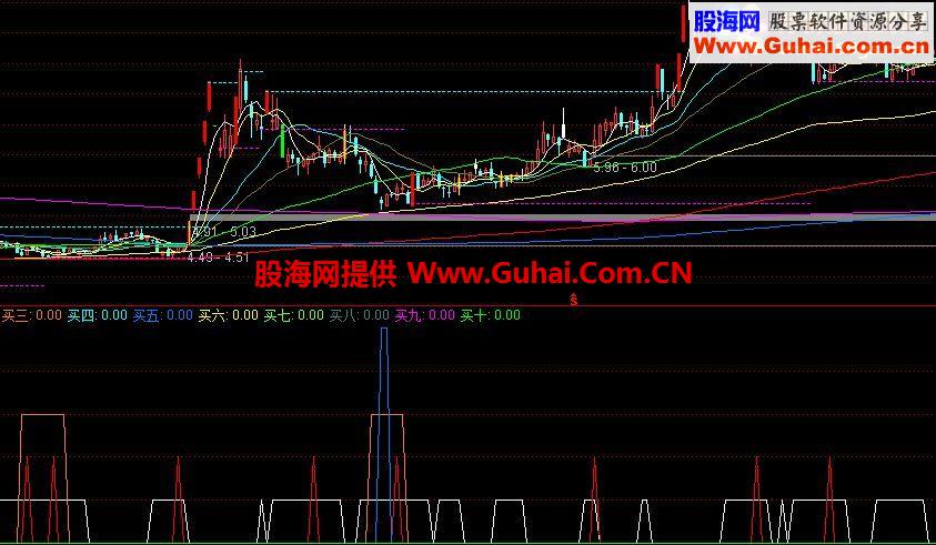 通达信极品探底公式 源码 无未来