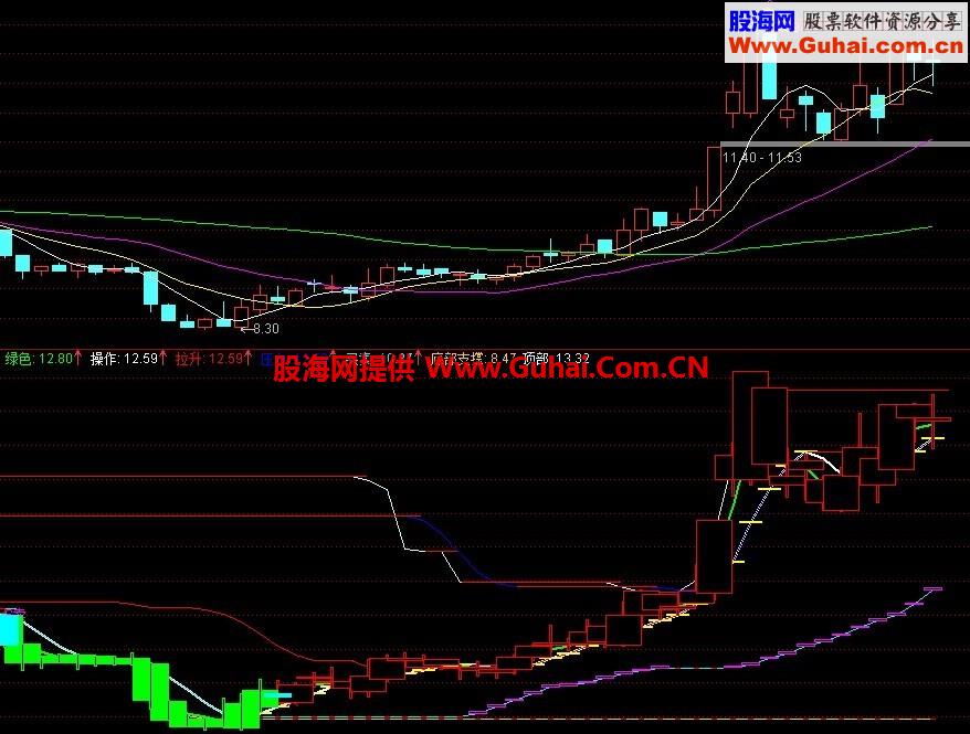 网上喊得很神奇的指标，和谐出来给大家学习