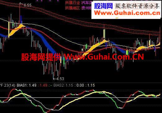 积极卖出谨慎买入副图源码