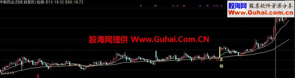 牛熊分界主图 幅图 选股公式