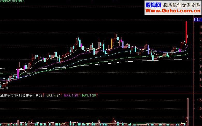 通达信龙行天下主图指标公式
