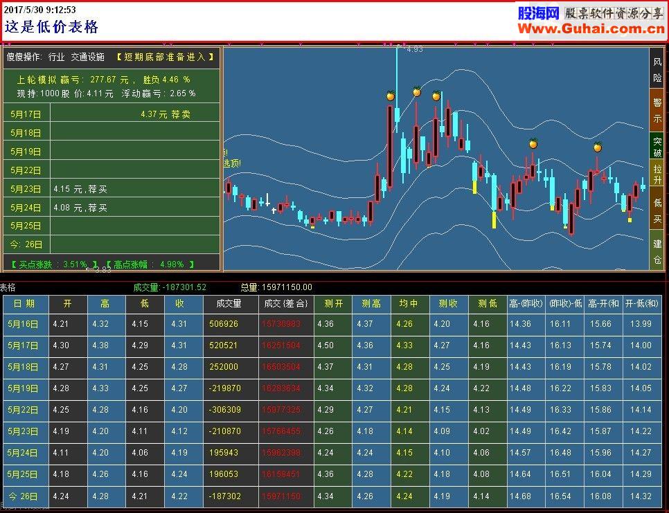 通达信表格副图指标 贴图 给你不一样視觉便利