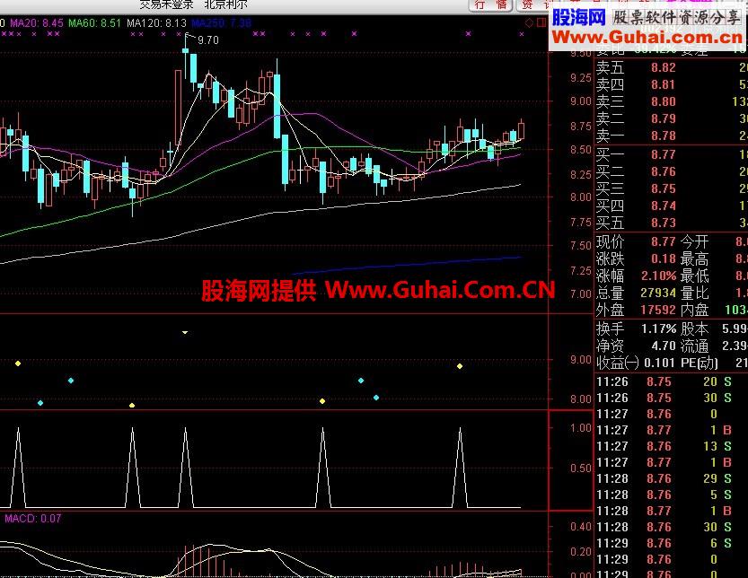 黄点买入 选股公式