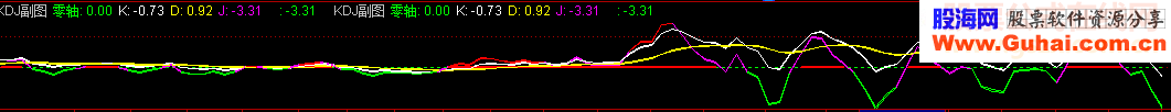 通达信江南股手主图副图KDJ源码