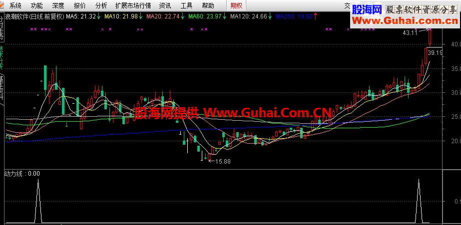 通达信动力线指标 选股公式