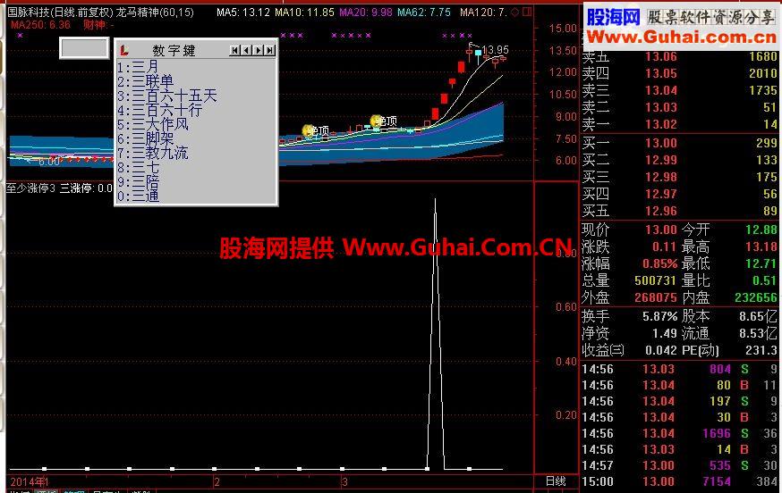 至少涨停三
